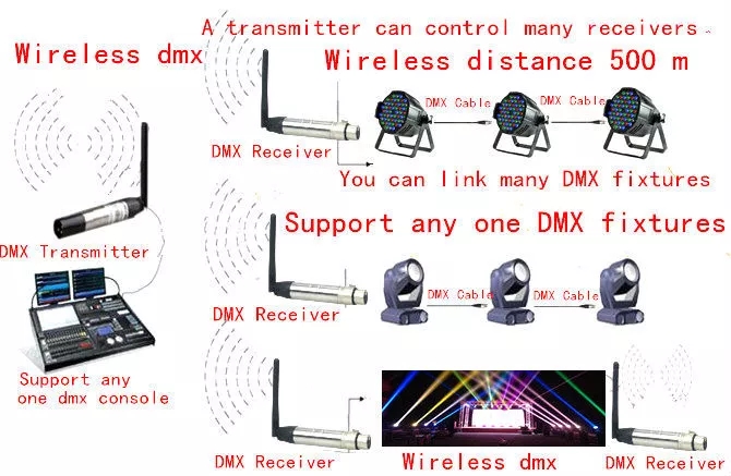 2.4g無線dmx512信号の送り主は送信機が販売のための受信機に動力を与えた軽い受信を導いた
